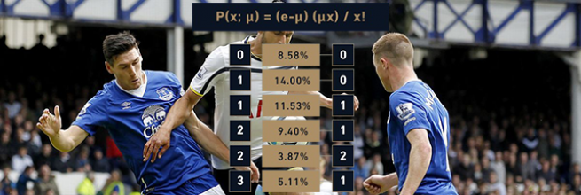 Прогнозирование количества голов в футболе с помощью распределения Пуассона